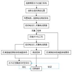 我熬操逼网站入口基于直流电法的煤层增透措施效果快速检验技术